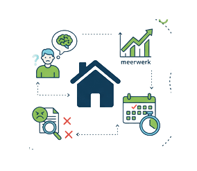Actief Managen: Houd de Regie Tijdens de Bouw